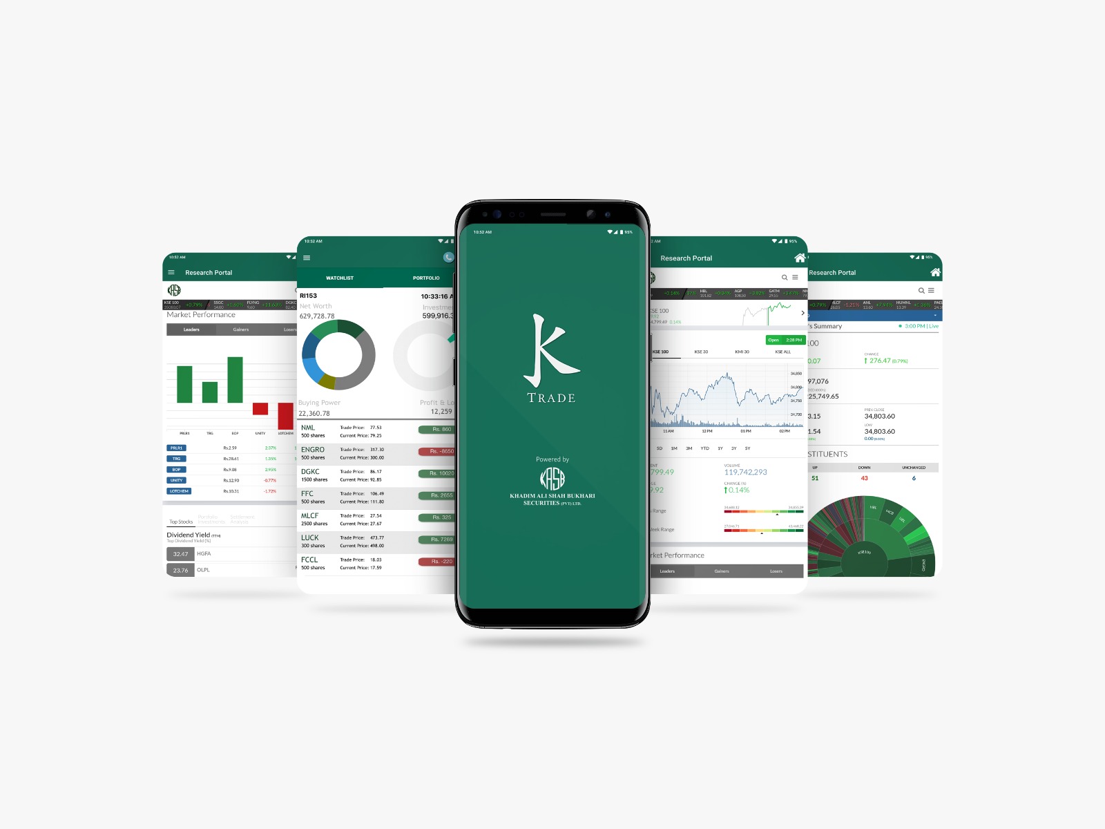 Read more about the article “Robinhood” of Pakistan – KTrade receives $4.5m in global funding round